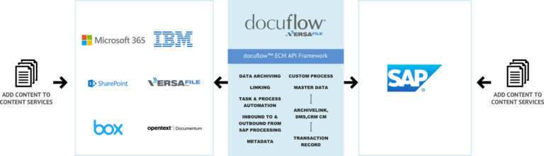 docuflow for SAP